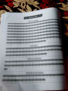 ARJUNA NEET MODULE Physics Wallah Class 11th PCB