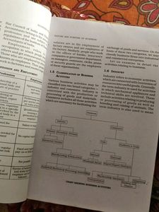 Class 11th Business Studies Books Ncrt