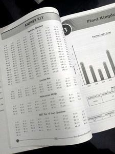 NEET Biology Study Material