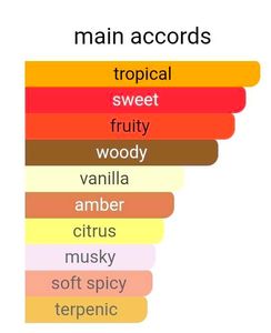 Armaf Odyssey Go Mango Perfume Body Spray UNUSED