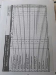 NEET-UG &amp; AIPMT Test Papers