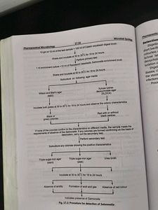 Pharmaceutical Microbiology