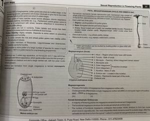 Aakash NEET Mind Map (zoology , Botany , Physics)