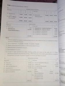 Ts GREWAL| Accountancy Class 12th |volume 1|