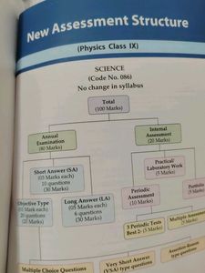 Physics Class 9th Science