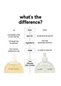 Inde Wild Champi Hair Oil