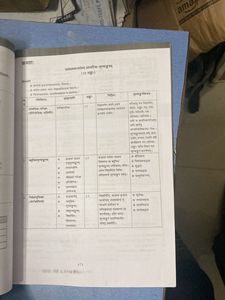 CBSE Class 10 Sanskrit Sample Papers