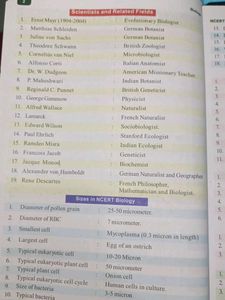 NCERT Tablet Biology for NEET