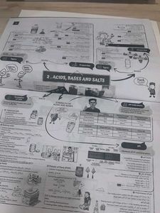 CBSE Class 10 Science Sample Papers