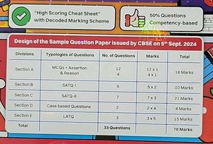 CBSE Class 12 Physics Sample Papers