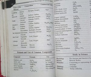 General Knowledge &amp; Current Affairs