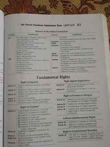 AFCAT