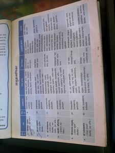 Sanskrit Important Book For 4th Class Very Little