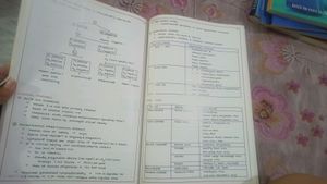 Prepladder Microbiology Sonu Panwar PG Notes