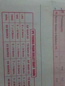 IPE Senior Inter Maths 2a Baby Bullet Fixed Questi