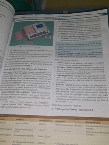 Ghai&#39;s Practical Physiology