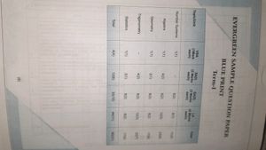 Maths Sample Paper Class 10 Cbse Term 1