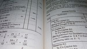 Model Test Paper On Accountancy, CBSE Syllabus