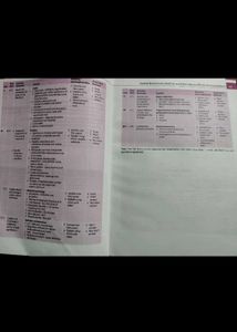 Biochemistry, Nutrition &amp; Dietetics Textbook.