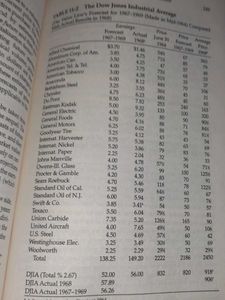 The Intelligent Investor