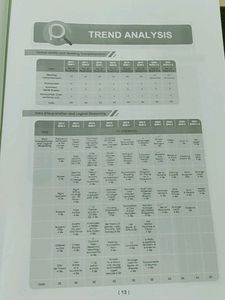 OSWAAL CAT past 24 years questions.