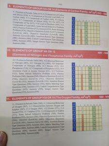 Inorganic Chemistry Jee Main &amp; Adv OP Tandon