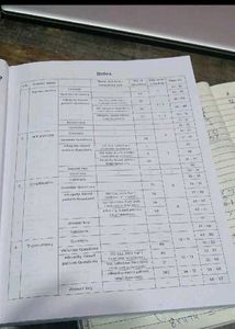 Pinnacle SSC Maths 8th Edition