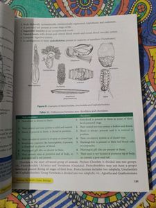 Class 9 S. Chand Biology