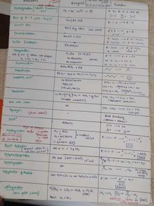 Organics Chemistry Reactions Sheet (11th + 12th)