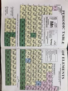 ISC Chemistry Class XII