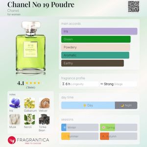 Chanel No. 19 Poudre Edp Unboxed