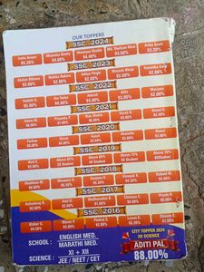 Topper Notes Std 10