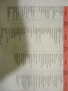 NEET UG Test Drive Book All The 15 Practice Sets
