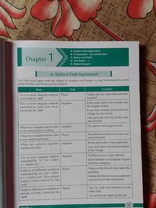 Total English Class X ICSE