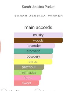 Sarah Jessica Parker Lovely EDP 100ml