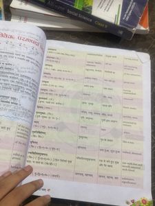 NCERT Manika Sanskrit Class 9