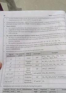 MTG OBJECTIVE NCERT CHEMISTRY AT YOUR FINGERTIPS
