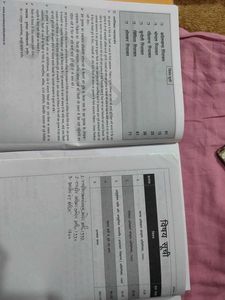 MPPSC Exam Books - Madhya Pradesh