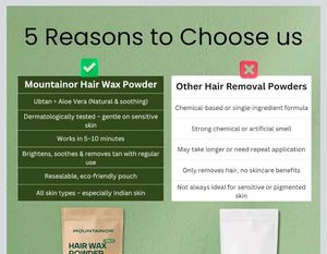 Mountainor Facial Wax Powder