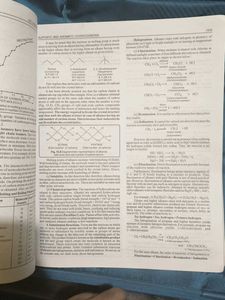 ISC Chemistry
