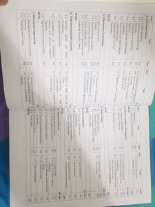 EKT Engineering Knowledge Test490