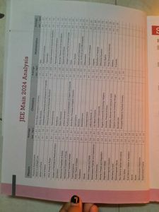 JEE Main 2025 Practice Sets/Mock Tests