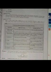 Aakash Neet Modules Class 11th PCBZ
