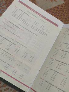 Information Technology Class 9 By Sumita Arora