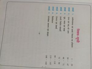 Class 10 NCERT Bihar Board Social Science All Book