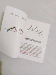 Trading Chart Patterns