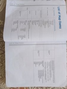 Class 10th Social Science All In One (Arihant)