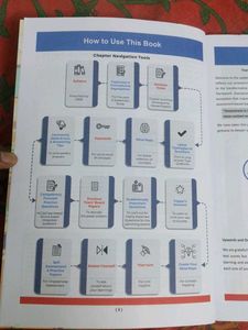 CBSE Class 10 Social Science Question Bank