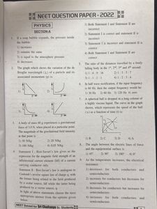NEET Solved Question Papers - Akash Series