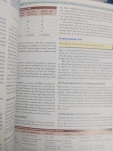 Biochemistry for Medical Students